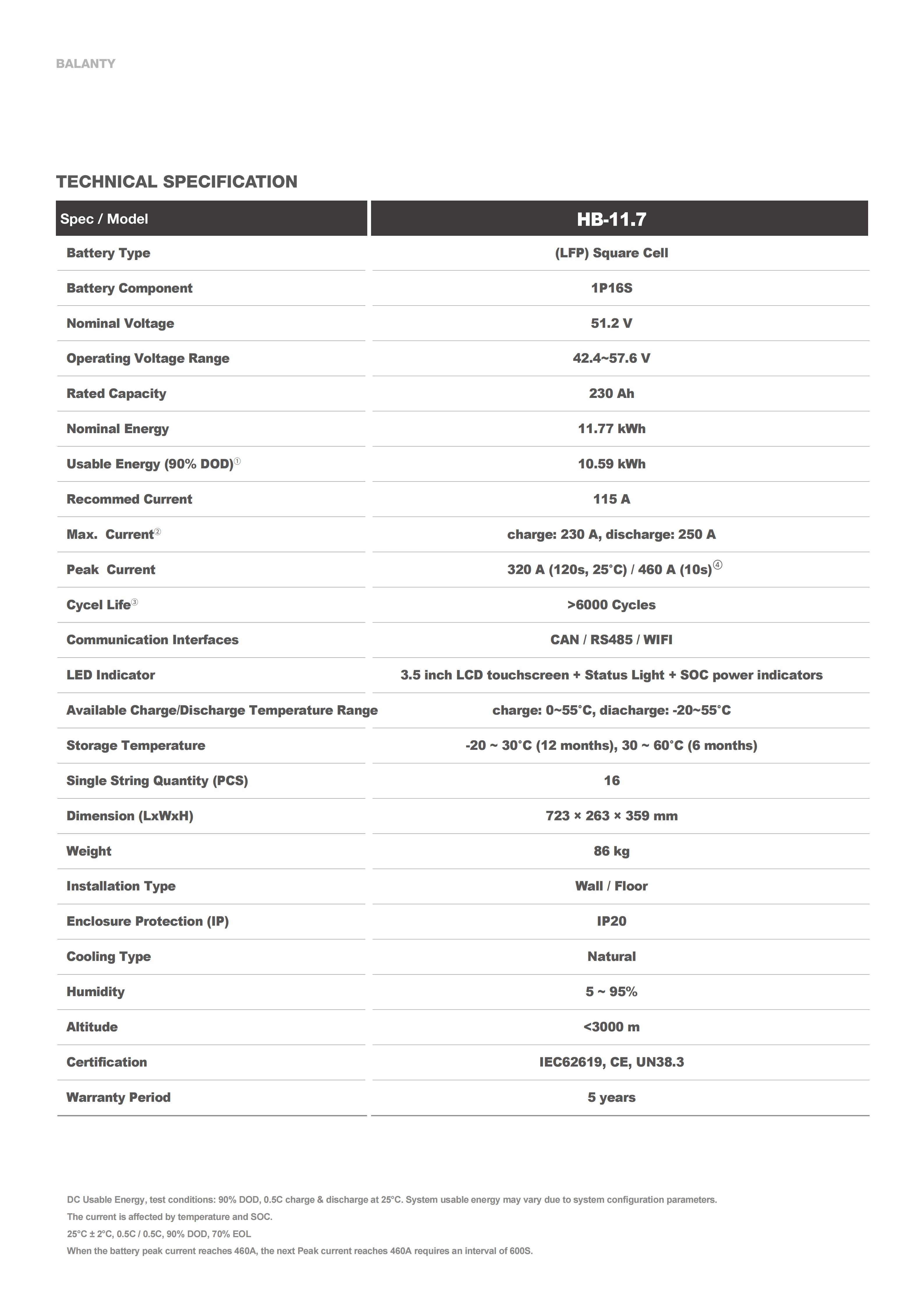 HYUNDAI BLANTY Bateri dengan penyongsang 25.8.25_09