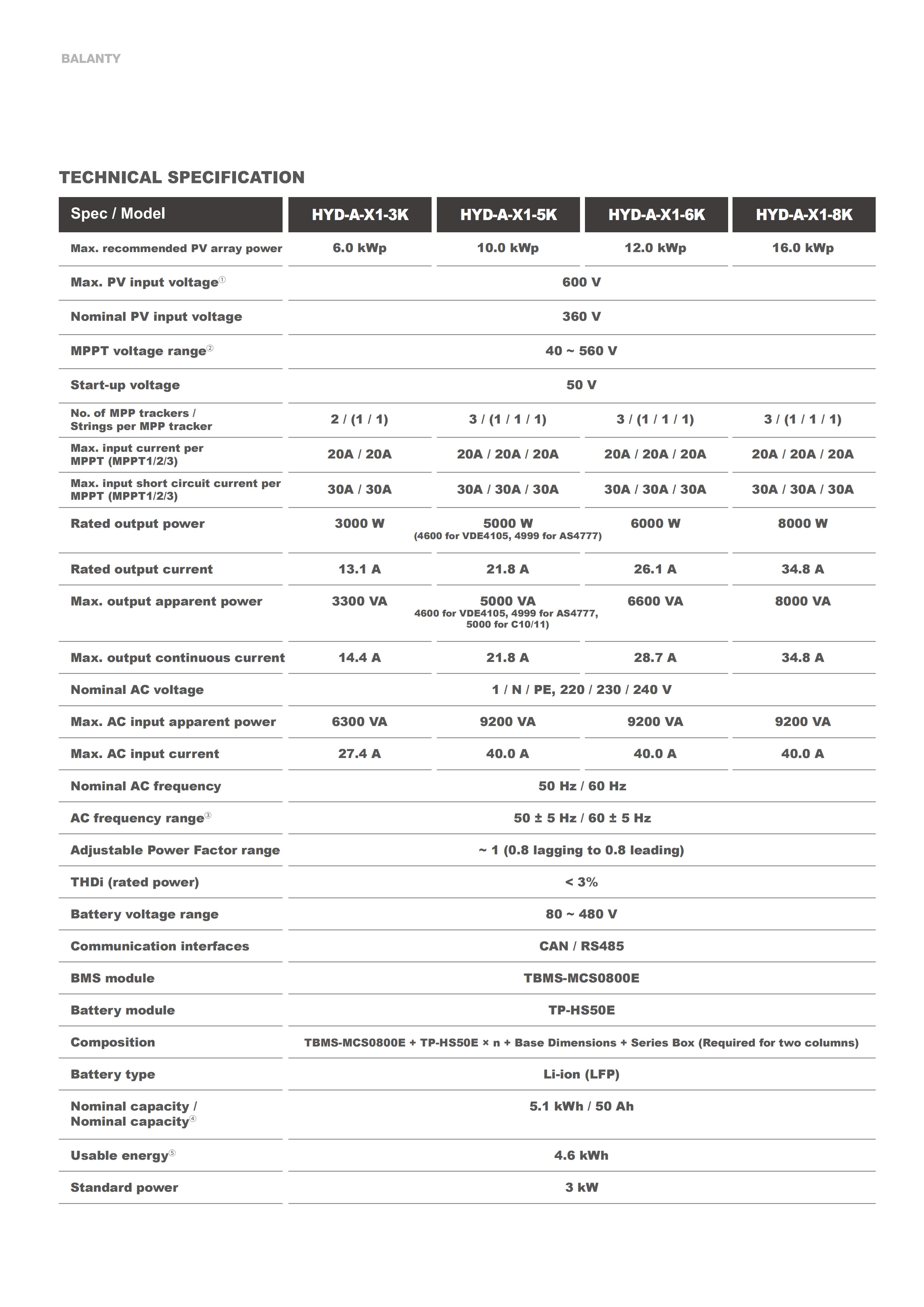 HYUNDAI BLANTY Bateri dengan penyongsang 25.8.25_42