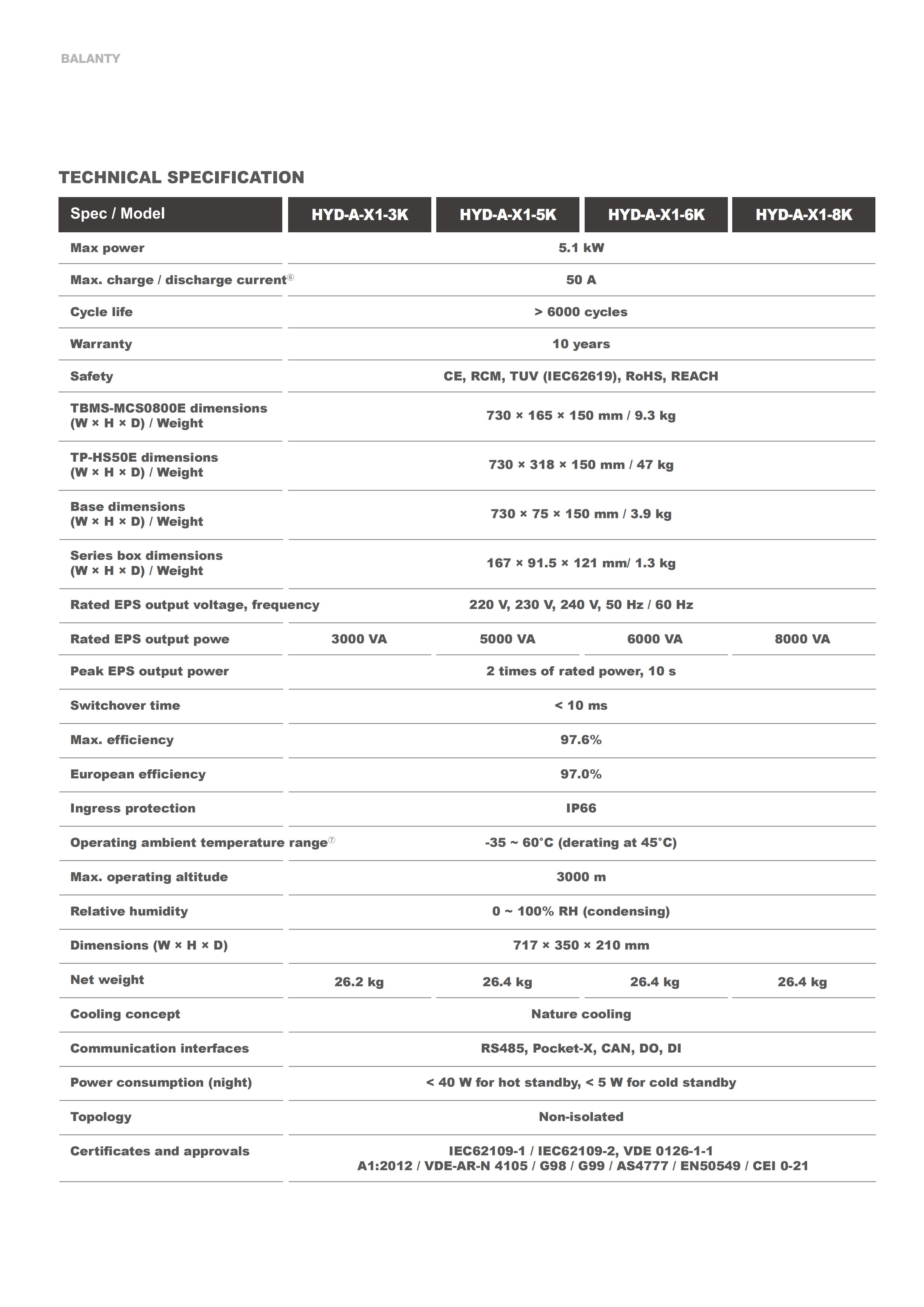 HYUNDAI BLANTY Bateri dengan penyongsang 25.8.25_43