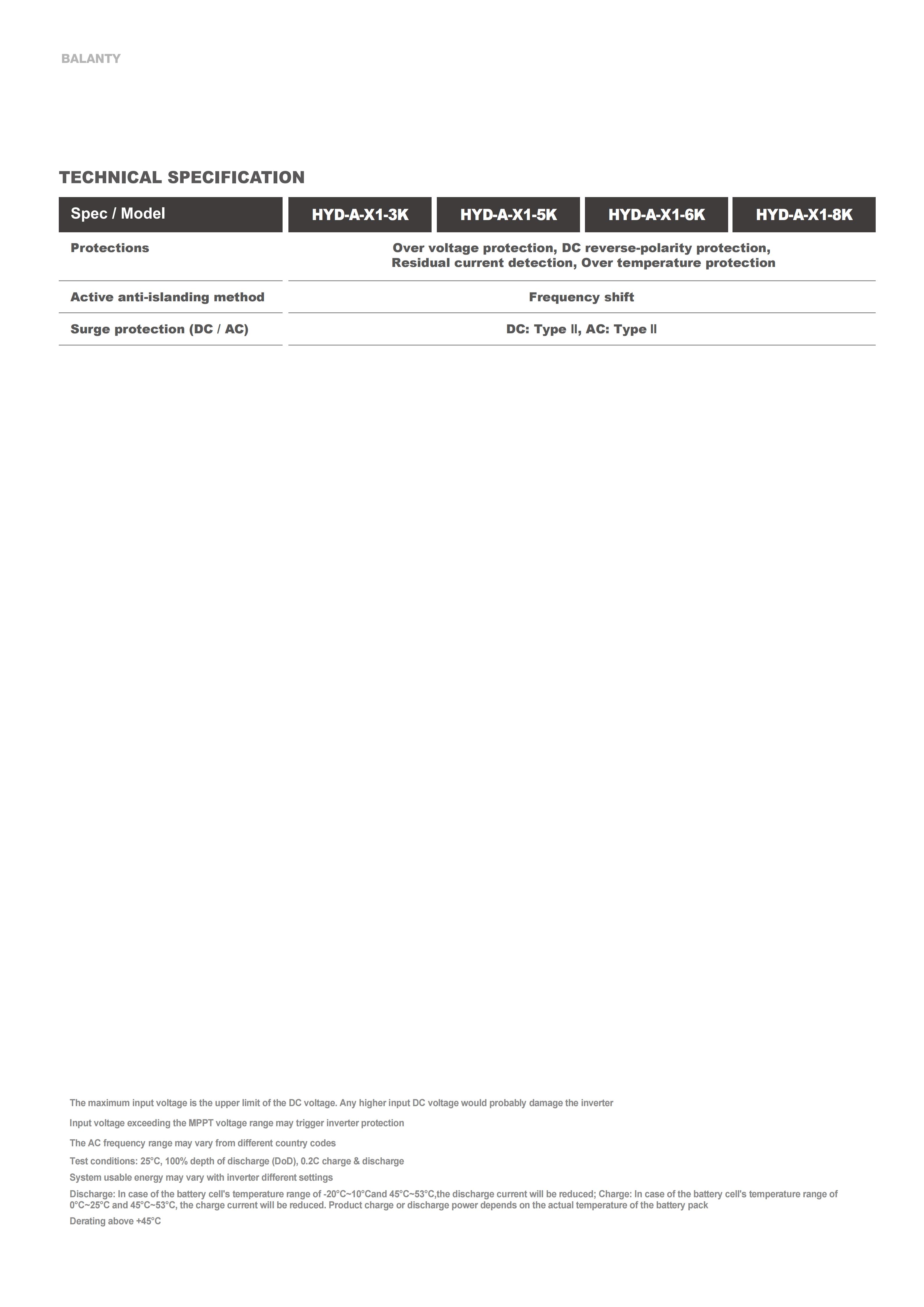 HYUNDAI BLANTY Bateri dengan penyongsang 25.8.25_44