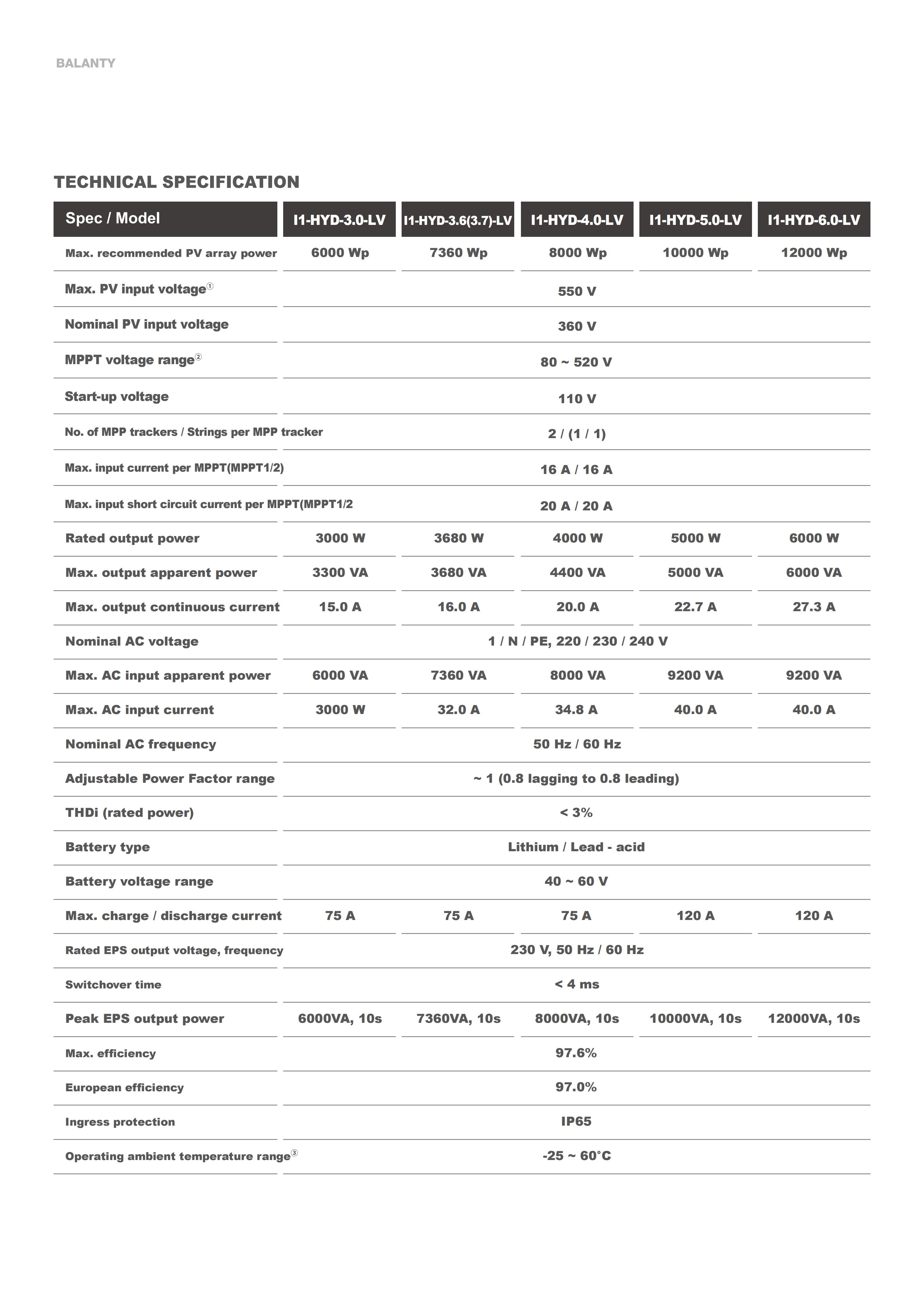 HYUNDAI BLANTY Bateri dengan penyongsang 25.8.25_22