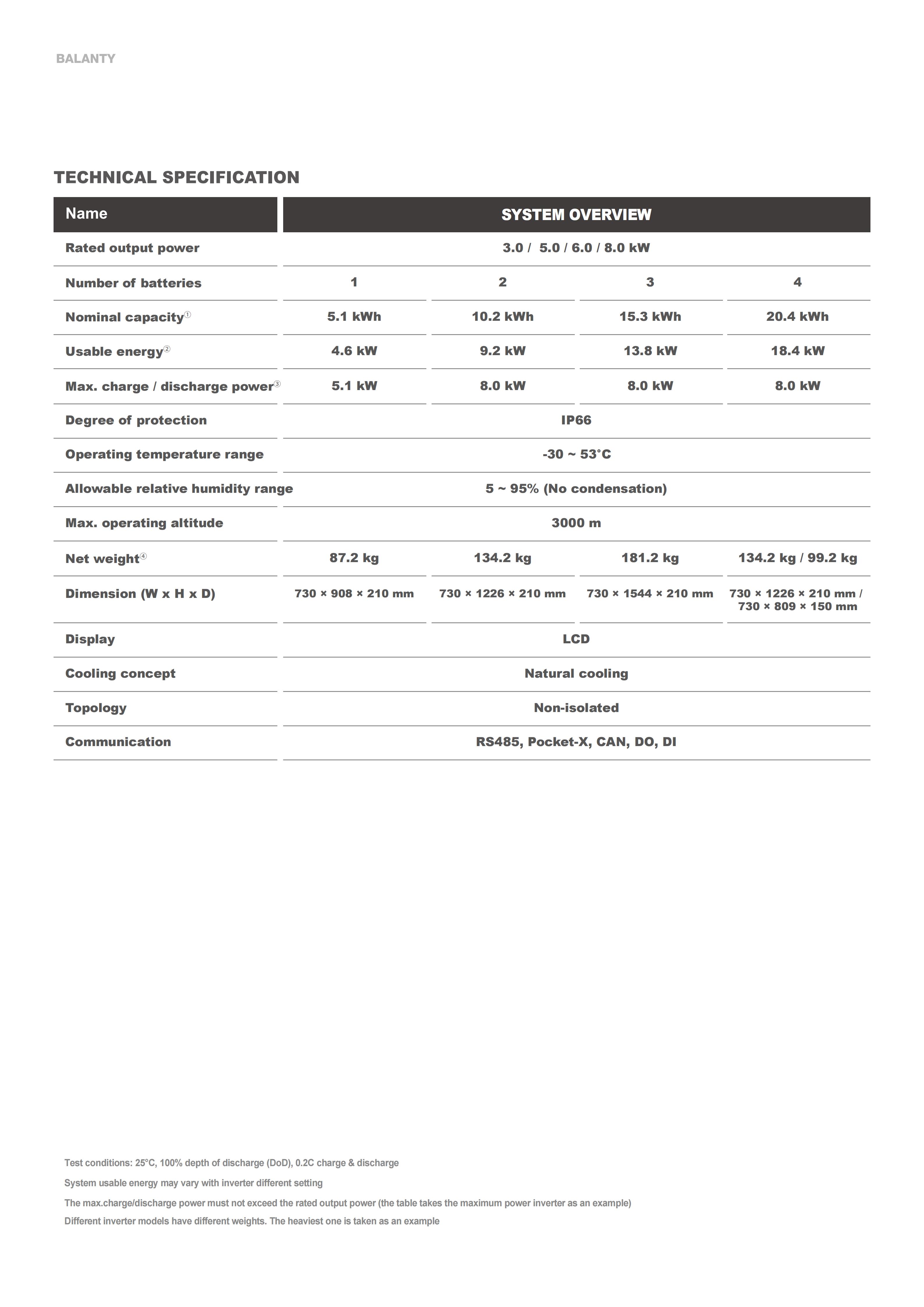 HYUNDAI BLANTY Bateri dengan penyongsang 25.8.25_41